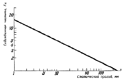 Обесшумливание и изоляция звука
