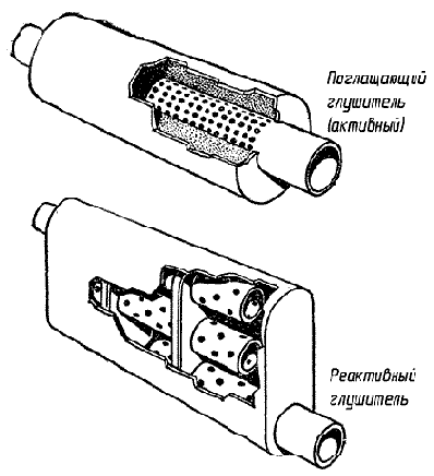 Обесшумливание и изоляция звука