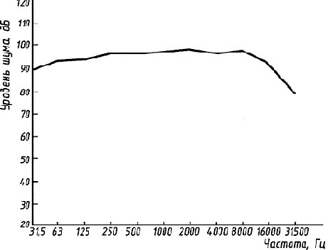Акустическая диагностика и рецептура