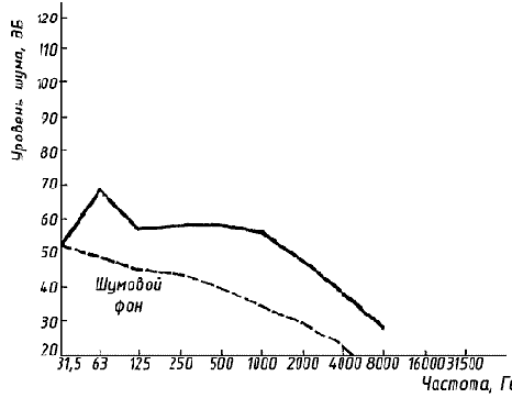 Акустическая диагностика и рецептура